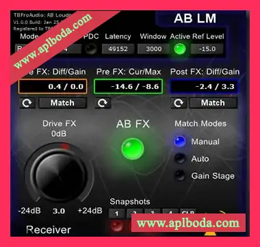 [增益控制电平匹配插件]TBProAudio AB_LM v1.5.1 CE  v1.4.3 [WiN, MacOSX]（12Mb）