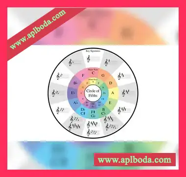 [教程]Udemy Mastering The Circle Of Fifths Ultimate Music Theory Hack（656Mb）