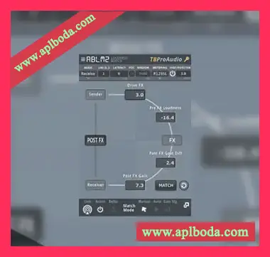 [增益控制响度匹配插件]TBProAudio ABLM2 v2.2.4 [WiN]（14Mb）