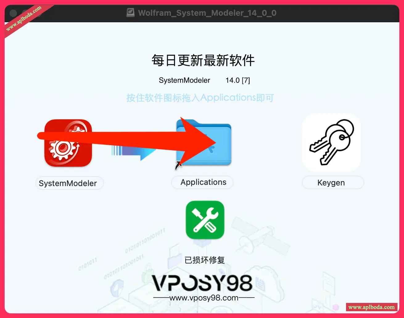 Wolfram System Modeler v14.1.0 for Mac(建模仿真分析软件)激活英文版